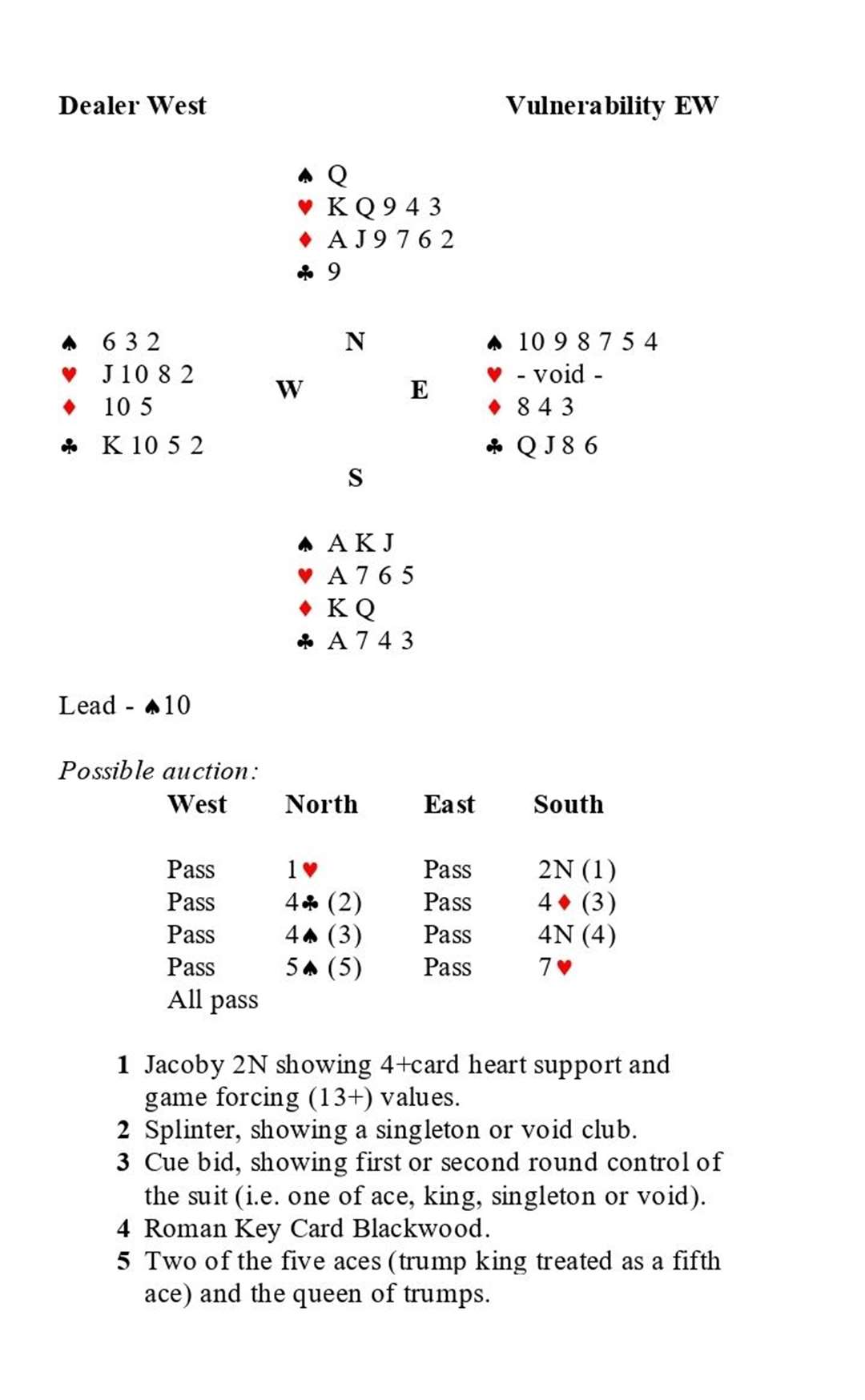 Hand diagram 090224
