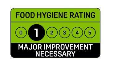 A 1-star food hygiene rating