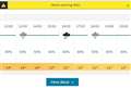 Met Office issued a yellow weather warning