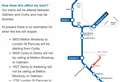 Trains blocked by landslip 
