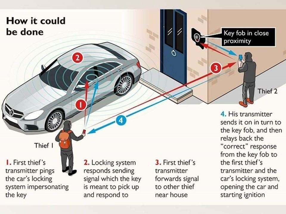 Police have previously shared this image to show how the theft can work