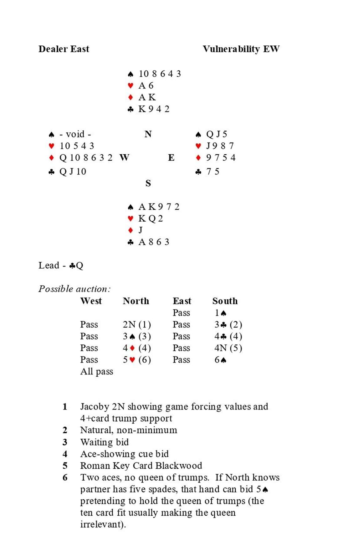 Hand diagram