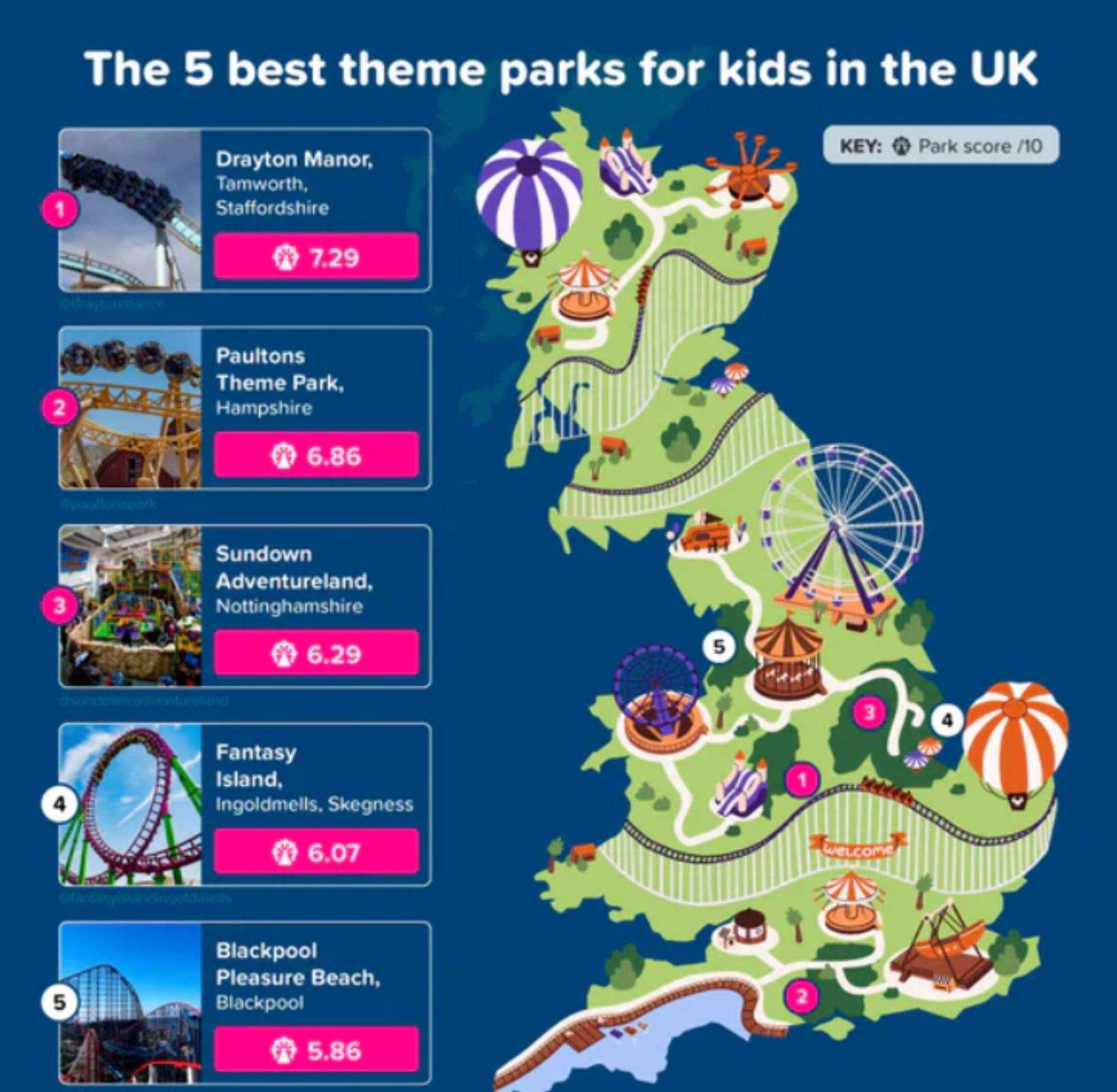 The best theme parks for kids can be revealed