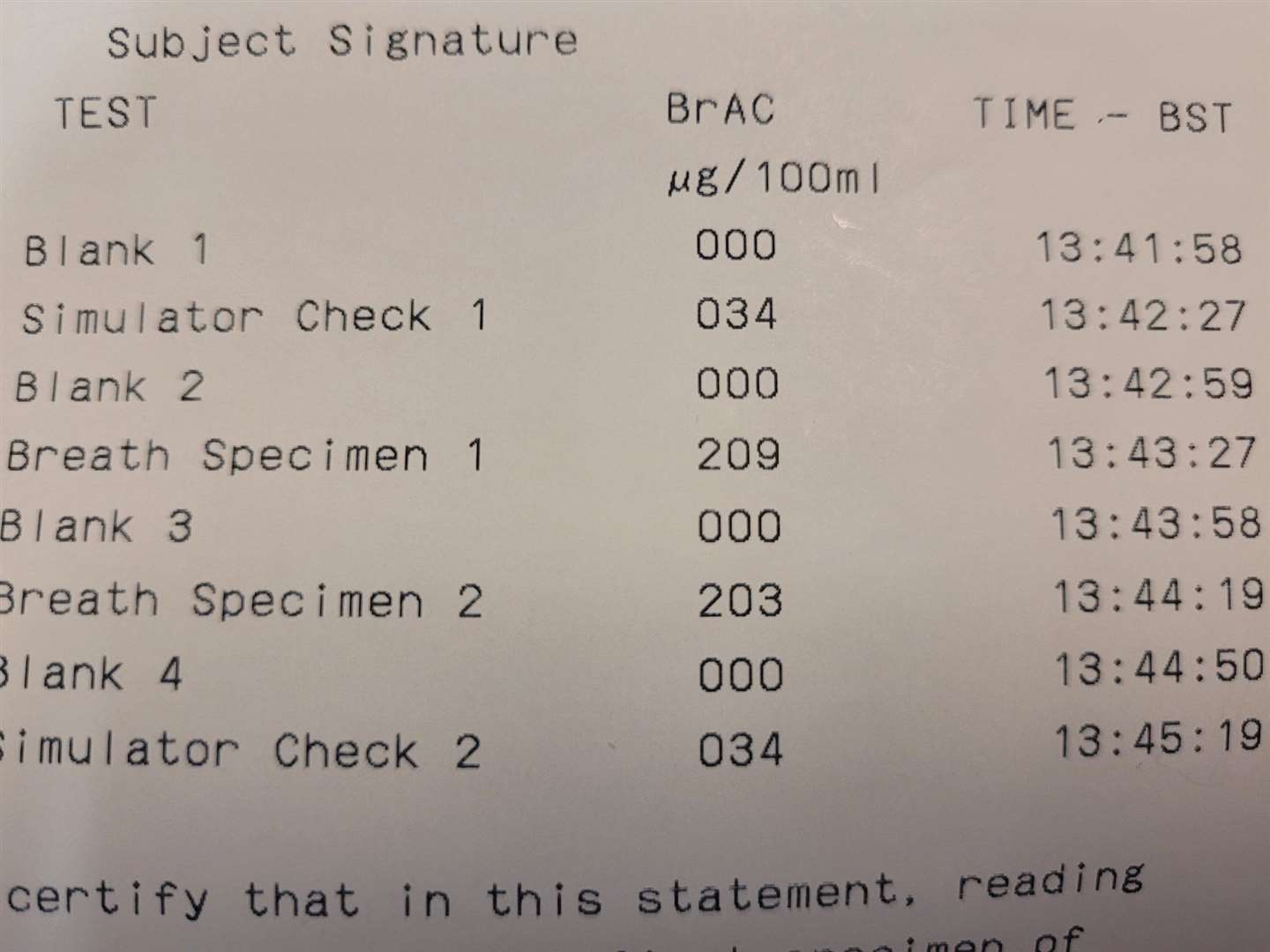 The readings reached more than 200 micrograms in 100 millilitres of breath.