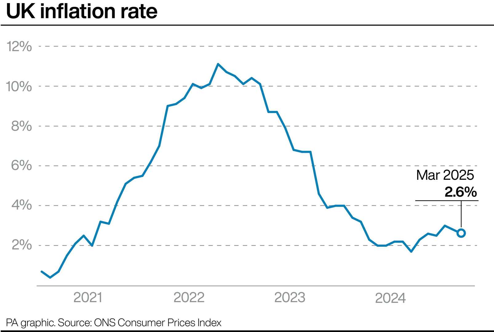 The Bank of England has predicted that inflation will rise as high as 3.5% this year (PA Graphics)