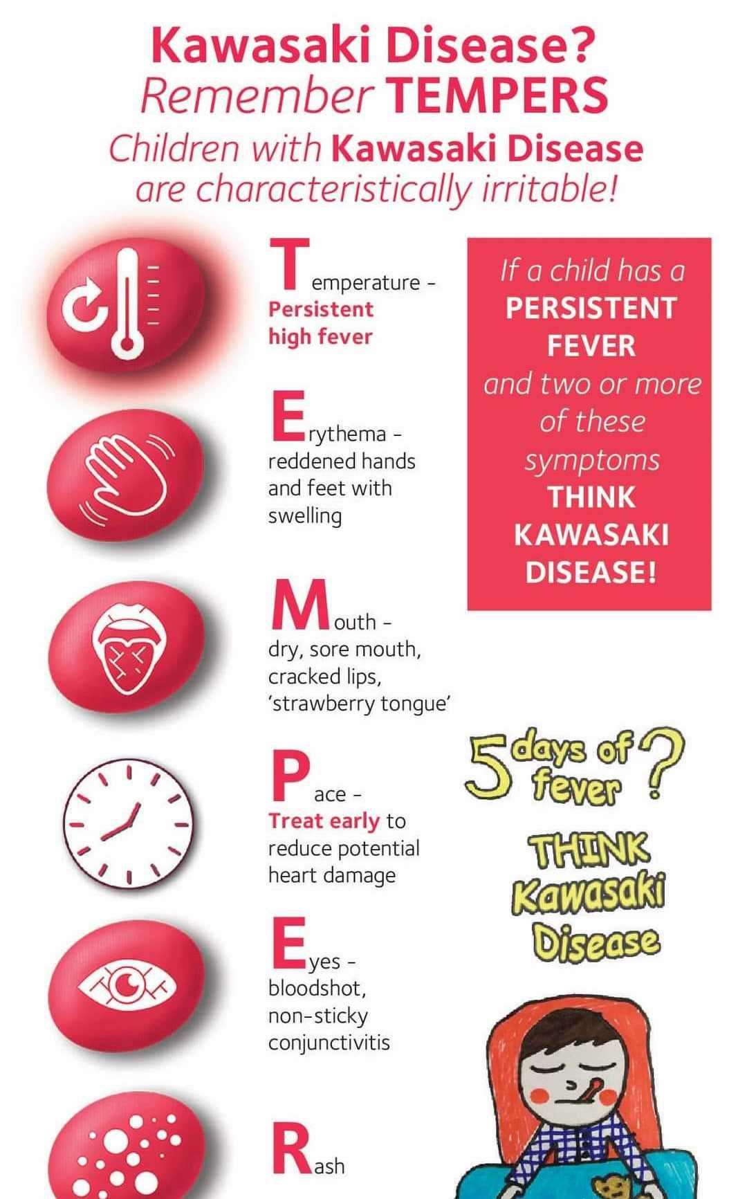 Signs of Kawasaki Disease
