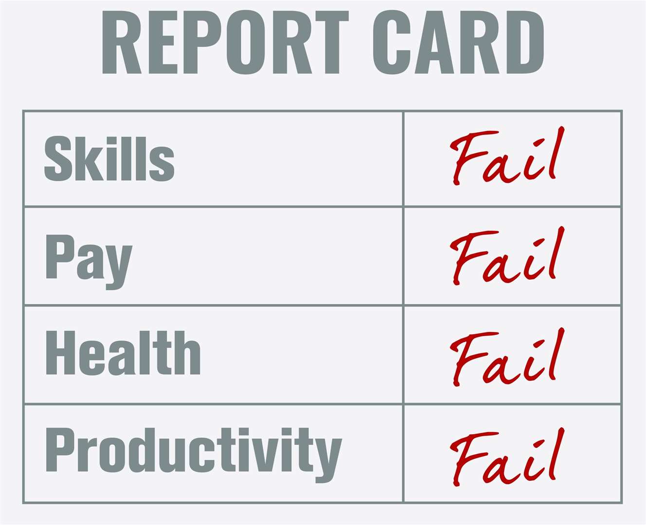 Spalding’s report card shows why we’ve been left behind