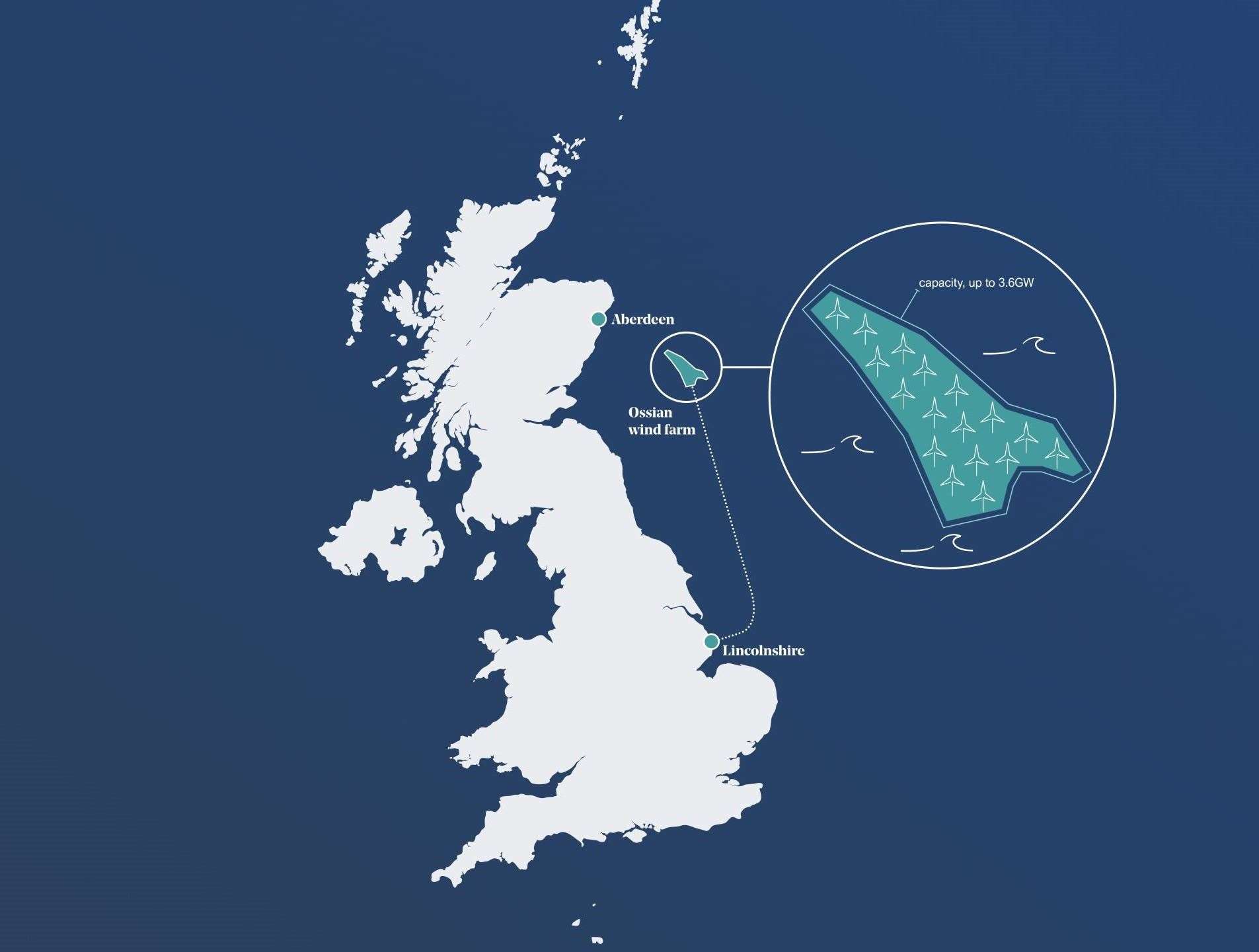 Artwork shared by Ossian about its plans for one of the globe's largest floating windfarms off the Scottish coast. Power from this will be going into two new substations in Lincolnshire