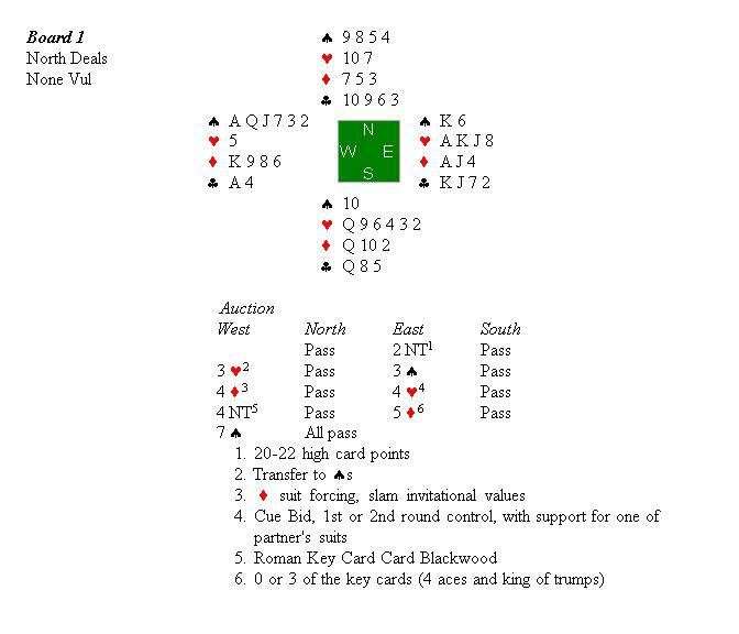 Hand diagram for Stamford Bridge Club