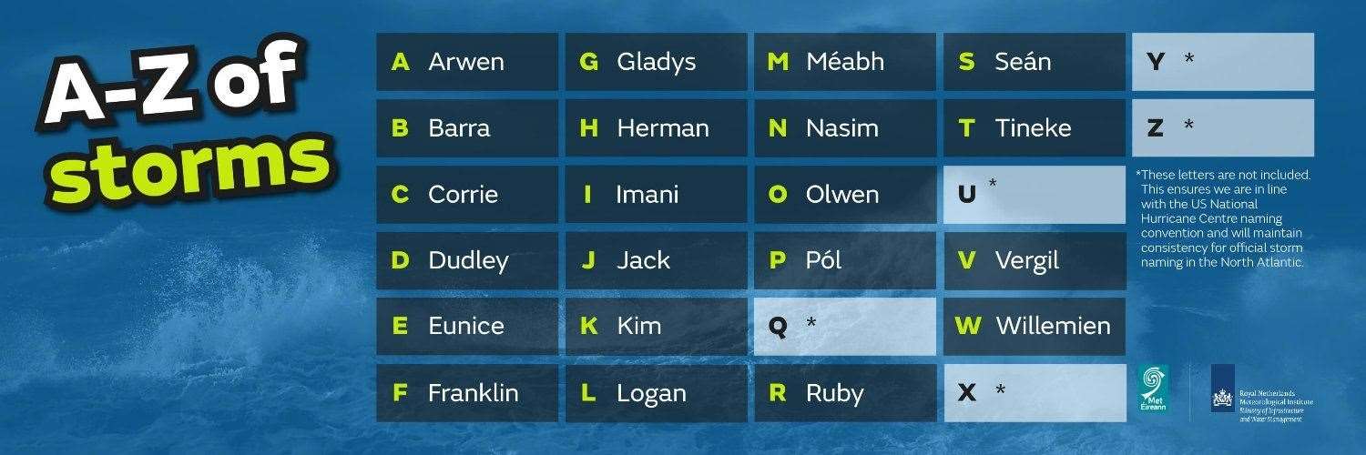 The Met Office has chosen 21 new storm names with the help of the public. Image credit: The Met Office.