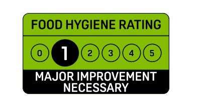 A 1-star food hygiene rating