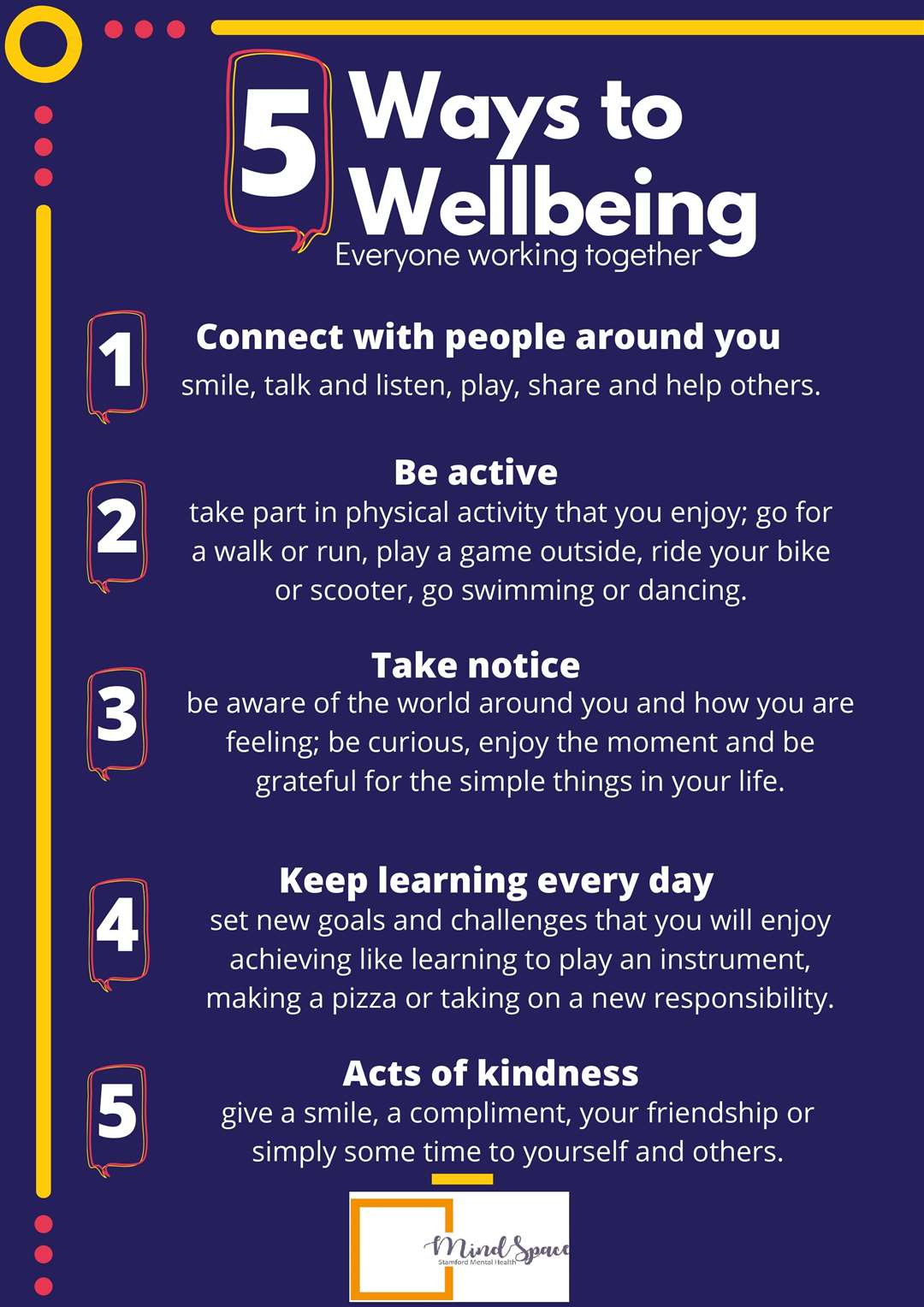 MindSpace - the NHS 5 Ways to Wellbeing (33046198)